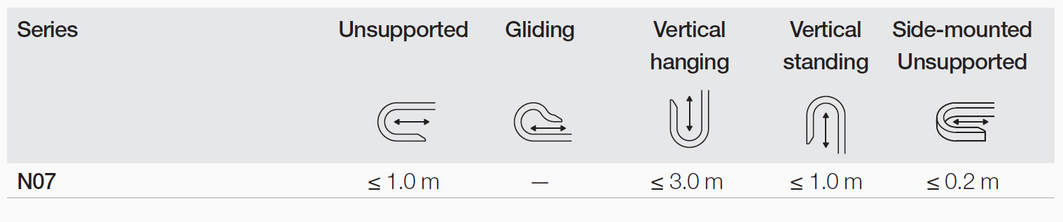 энергоцепи NanoFlue - длина хода